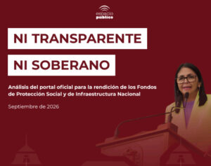 Fondos Soberanos
